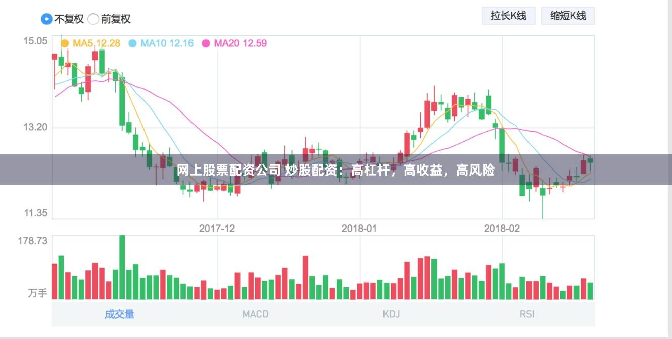 網上股票配資公司 炒股配資：高杠桿，高收益，高風險